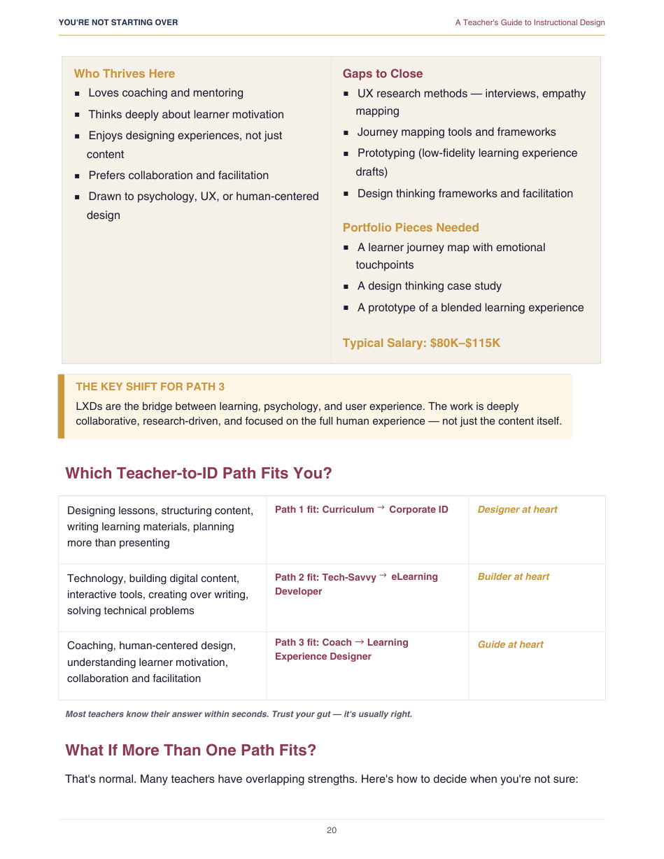 Teacher-to-instructional-design path comparison