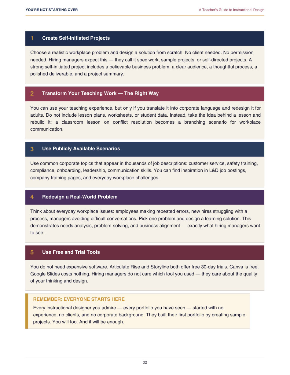 Portfolio-building guidance for teachers without paid ID experience