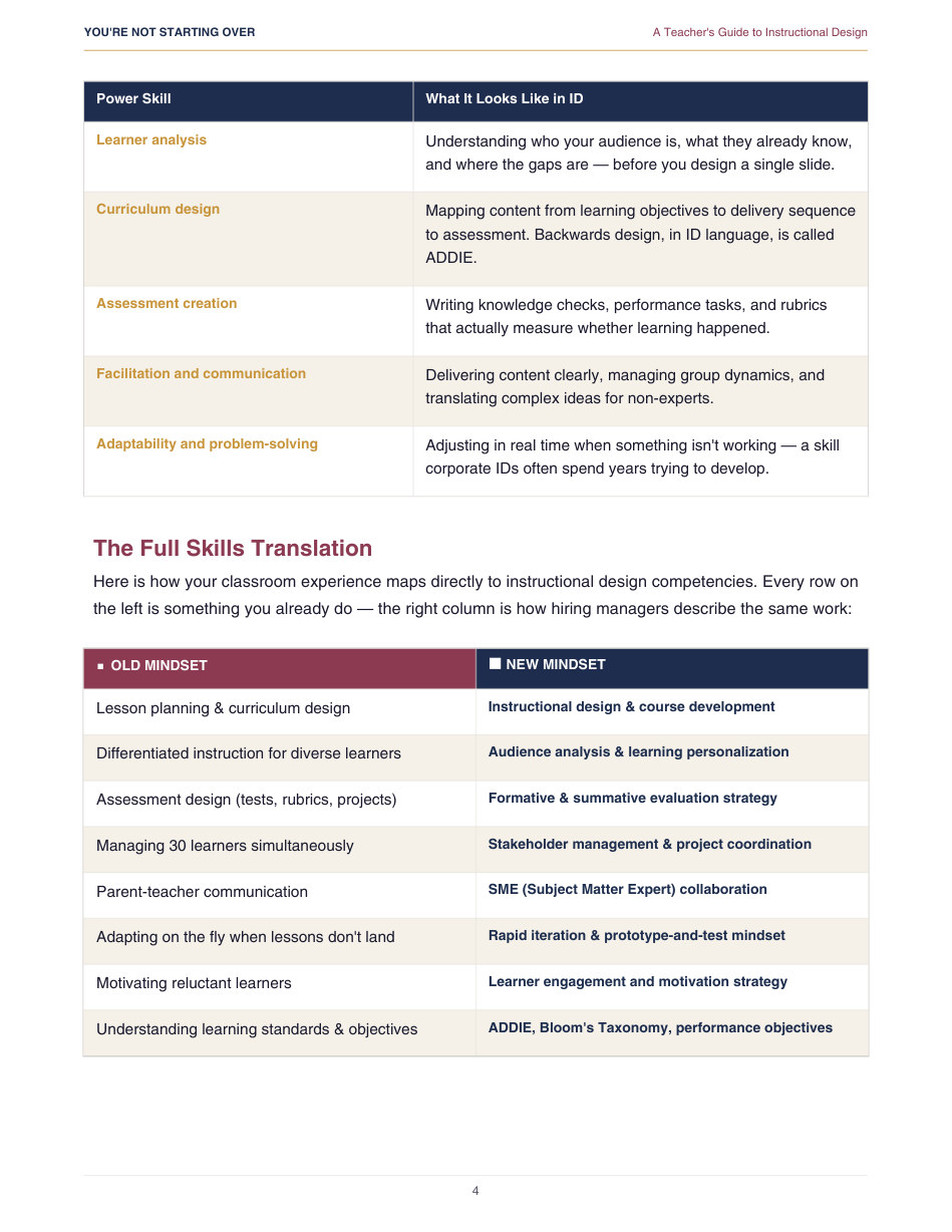 Teacher skills translated into instructional design competencies